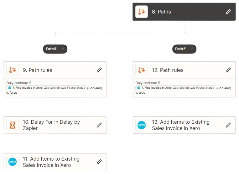 Finance_Flow_Chart-removebg