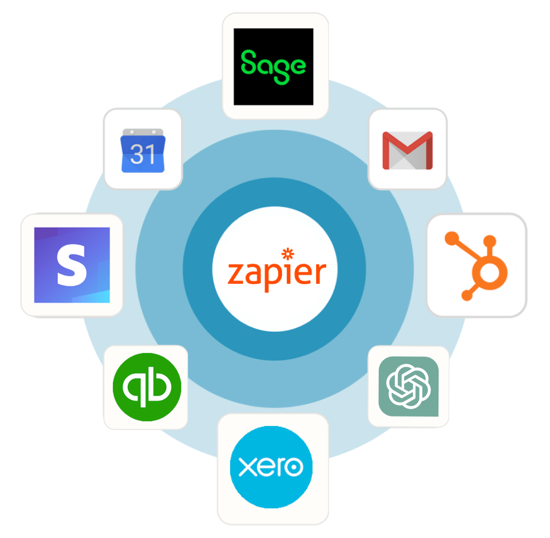 Zapier Finance Automation