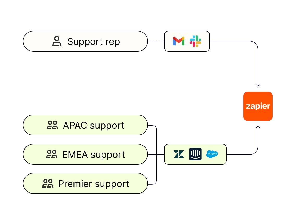 Zapier_Service_Automation-removebg !