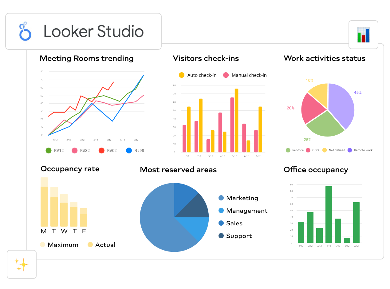 looker studio a