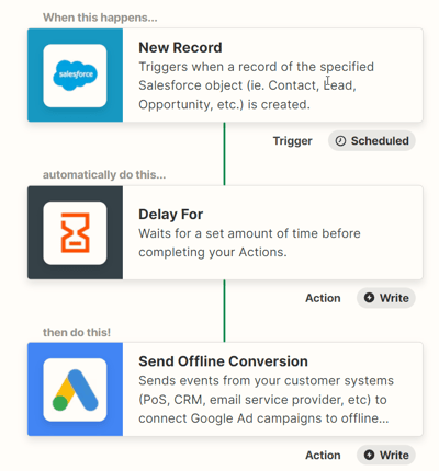 salesforce google ads integrations