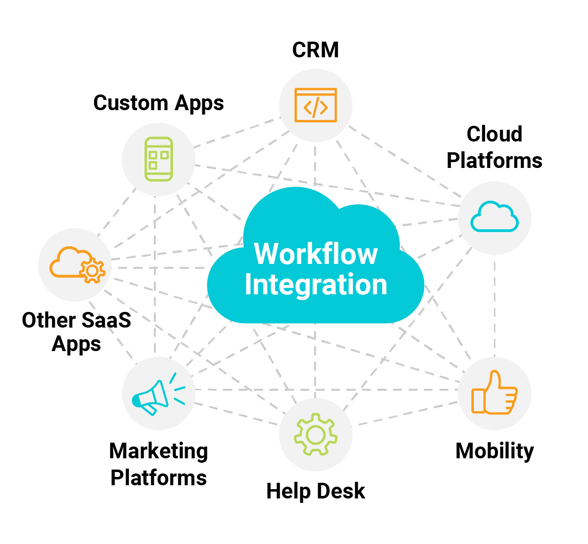 CRM Integration