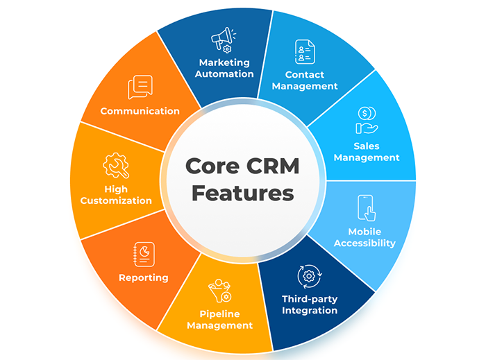 Core-CRM-Features_02-1