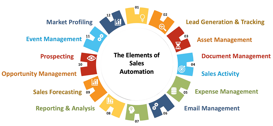 Sales-Automation_PNG-removebg