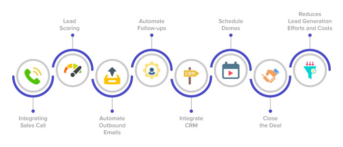 What-is-sales-automation