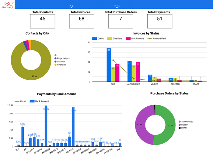 Xero_-Dashboard_report-_by_Jivrus700x525